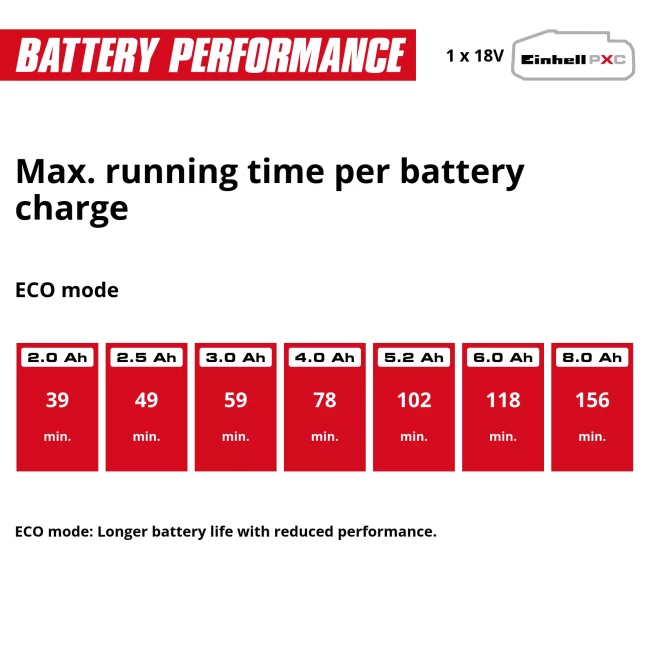 Кусторез аккумуляторный бесщеточный Einhell Professional GP-CH 18/50 Li BL - Solo (3410950)