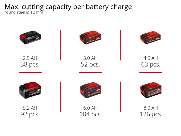 Набор угловая аккумуляторная шлифмашина Einhell TE-AG 18/115-2 Li-Solo + зарядное устройство и аккумулятор 18V 4,0 Ah (4431166, 4512042) Набор угловая аккумуляторная шлифмашина Einhell TE-AG 18/115-2 Li-Solo + зарядное устройство и аккумулятор 18V 4,0 Ah (4431166, 4512042)