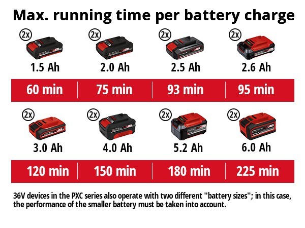 3410960 Einhell GE-CH 36_65 Li Solo (5).jpg 3410960 Einhell GE-CH 36_65 Li Solo (5).jpg