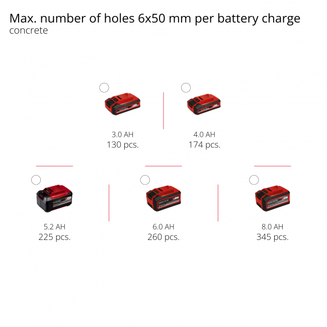 Набор перфоратор Einhell HEROCCO 18/20 + зарядное устройство и аккумулятор 18V 4,0 Ah (4513900,4512042)