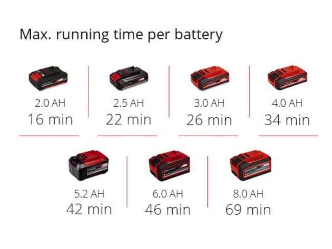 Міксер-мішалка акумуляторний безщітковий Einhell TP-MX 18-2 Li BL - Solo (4258770) Міксер-мішалка акумуляторний безщітковий Einhell TP-MX 18-2 Li BL - Solo (4258770)
