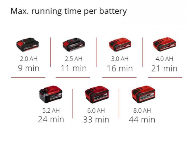 Акція набір міксер-мішалка акумуляторний безщітковий Einhell TP-MX 18-2 Li BL - Solo + зарядний пристрій X-Fastcharger 4 A і акумулятор 18V 5,2 Ah (4258770,4512114)