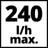 Акция! Набор Мойка высокого давления аккумуляторная Einhell HYPRESSO 18/24-1 Kit 2.5 Ah (4140135K)