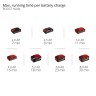 Акция! Набор Мойка высокого давления аккумуляторная Einhell HYPRESSO 18/24-1 Kit 2.5 Ah (4140135K)
