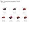 Акция! Набор Мойка высокого давления аккумуляторная Einhell HYPRESSO 18/24-1 Kit 2.5 Ah (4140135K)
