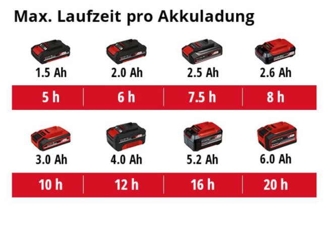 3425210 Einhell GE-WS 18_35 Li Solo (14).jpg
