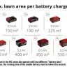 Акція! Набір скарифікатор акумуляторний безщітковий Einhell GE-SA 36/35 Li-Solo + 2 зарядні пристрої і 2 акумулятора 18V 4,0 Ah