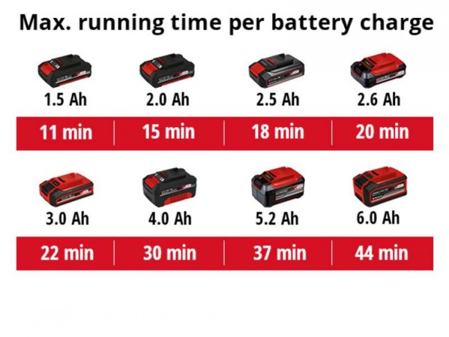Пылесос для сбора золы аккумуляторный Einhell TE-AV 18/15 Li C - Solo (2351700) Пылесос для сбора золы аккумуляторный Einhell TE-AV 18/15 Li C - Solo (2351700)