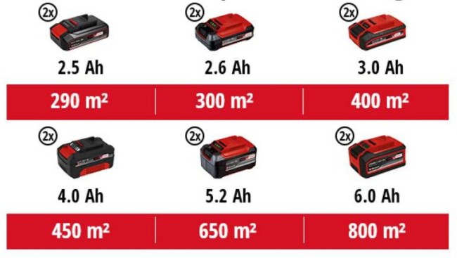 3413172Einhell GE-CM 36 37 Li Solo (7)fn.jpg 3413172Einhell GE-CM 36 37 Li Solo (7)fn.jpg