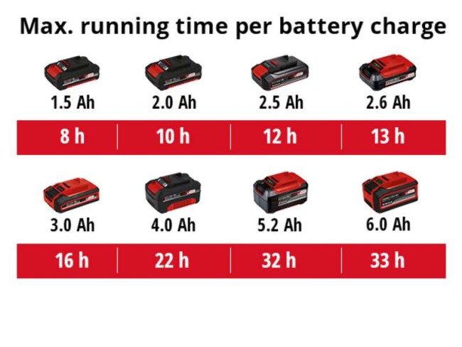 Акция! Набор фонарик аккумуляторный 1 LED Einhell TE-CL 18 Li Н-Solo + зарядное устройство и аккумулятор 18V 2,5 Ah (4514130, 4512097)