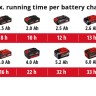 Акция! Набор фонарик аккумуляторный 1 LED Einhell TE-CL 18 Li Н-Solo + зарядное устройство и аккумулятор 18V 2,5 Ah (4514130, 4512097)