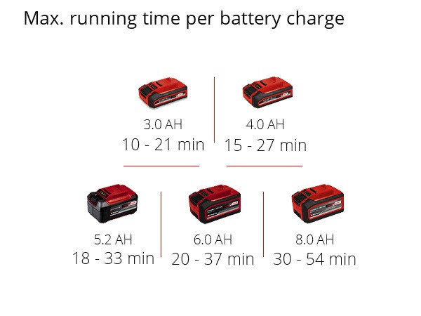 Повітродувка акумуляторна Einhell GP-LB 18/200 Li GK - Solo (3433550) Повітродувка акумуляторна Einhell GP-LB 18/200 Li GK - Solo (3433550)