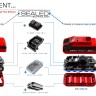 Акумулятор Einhell PXC PLUS 18V 4,0 Ah SEALED (4511627)