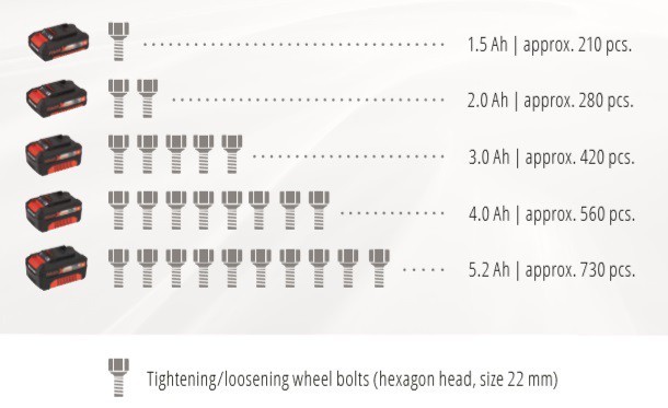4510040 Einhell TE-CW 18Li BL - Solo (30).jpg