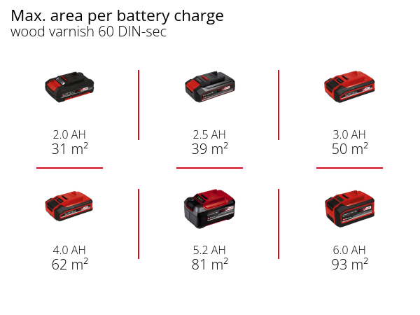 Набор Краскопульт аккумуляторный Einhell TE-SY 18/90 Li-Solo + зарядное устройство и аккумулятор 18V 4,0 Ah (4260040,4512042) Набор Краскопульт аккумуляторный Einhell TE-SY 18/90 Li-Solo + зарядное устройство и аккумулятор 18V 4,0 Ah (4260040,4512042)