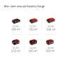 Уцінка! Скарифікатор акумуляторний безщітковий Einhell GC-SC 18/28 Li - Solo (3420604-уцінка)