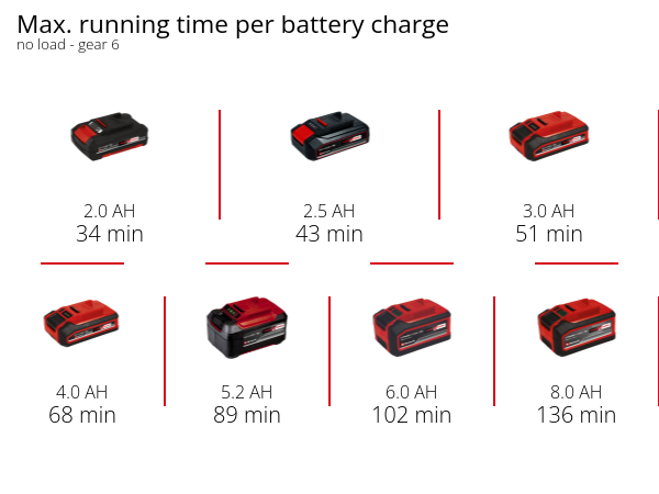 Багатофункціональний інструмент акумуляторний безщітковий Einhell TP-MG 18 Li BL - Solo (4465190) Багатофункціональний інструмент акумуляторний безщітковий Einhell TP-MG 18 Li BL - Solo (4465190)