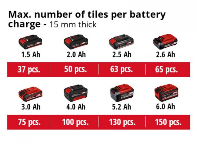 Плиткоріз акумуляторний Einhell TE-TC 18/115 Li-Solo (4301190) Плиткоріз акумуляторний Einhell TE-TC 18/115 Li-Solo (4301190)