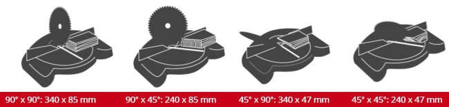Пила торцювальна акумуляторна з протяжкою Einhell TE-SM 36/10 L Li - Solo (4300885)