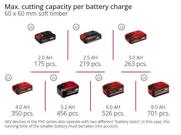 Пила торцювальна акумуляторна з протяжкою Einhell TE-SM 36/10 L Li - Solo (4300885)
