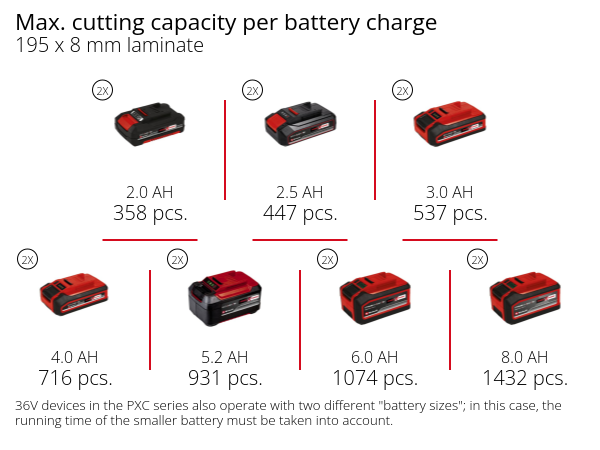 Пила торцювальна акумуляторна з протяжкою Einhell TE-SM 36/10 L Li - Solo (4300885)