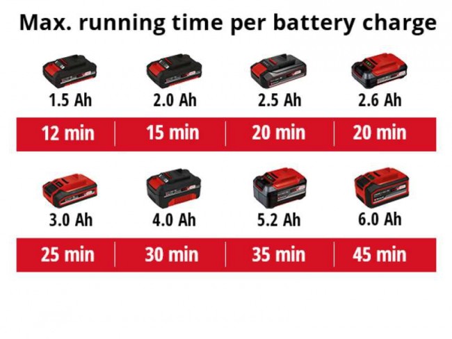 4170429 Einhell GE-PP 18 RB Li Solo  (20).jpg 4170429 Einhell GE-PP 18 RB Li Solo  (20).jpg