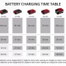 Автомобільний зарядний пристрій Einhell Power X-Car Charger 3A (4512113)