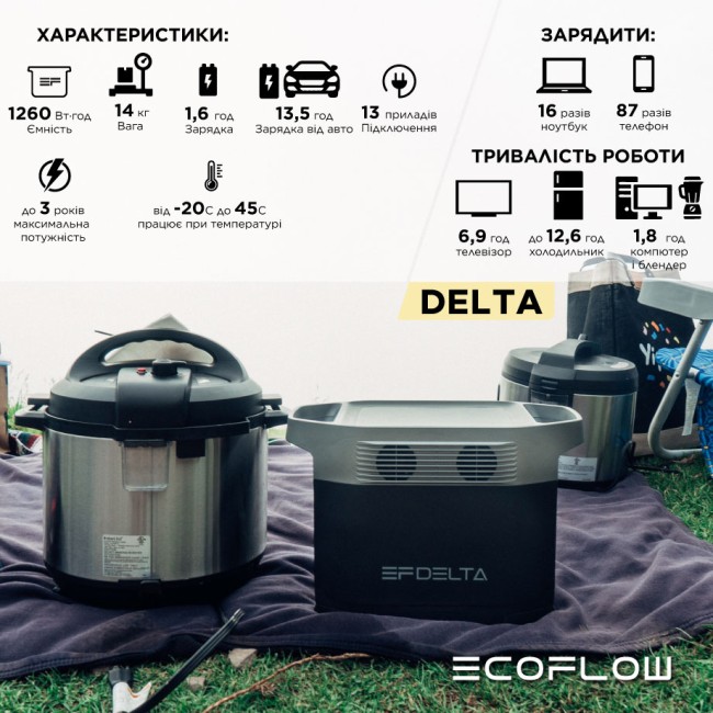 Зарядная станция EcoFlow DELTA (1260 Вт·ч) Зарядная станция EcoFlow DELTA (1260 Вт·ч)