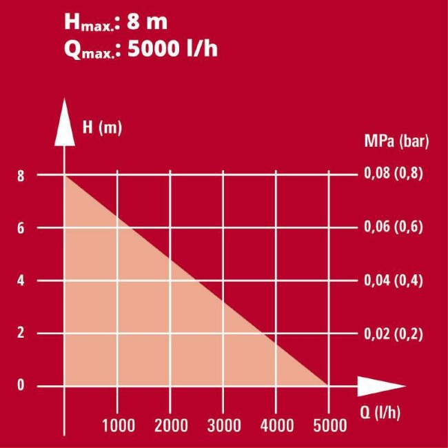 4181500 Einhel  GE SP 18_Li_Solo (12).jpg