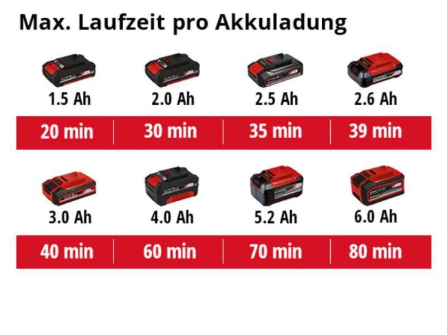 4181500 Einhel  GE SP 18_Li_Solo (5).jpg