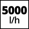 Насос аккумуляторный для чистой воды Einhell GE-SP 18 Li-Solo (4181500)