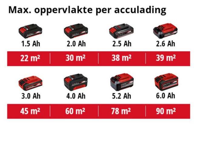 Набор краскопульт аккумуляторный Einhell TC-SY 18/60 Li - Solo + Starter Kit 18V 2,5 Ah (4260025 Kit 2.5)