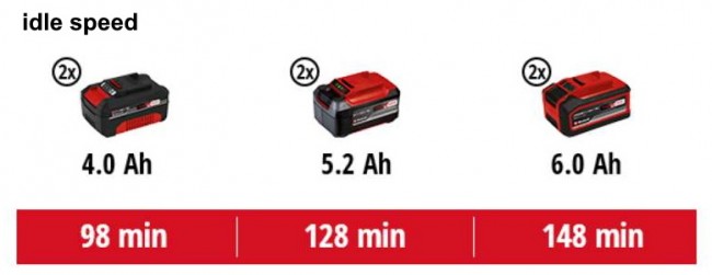 Снігоприбиральна машина акумуляторна Einhell GE-ST 36/40 Li E - Solo (3417011) Снігоприбиральна машина акумуляторна Einhell GE-ST 36/40 Li E - Solo (3417011)
