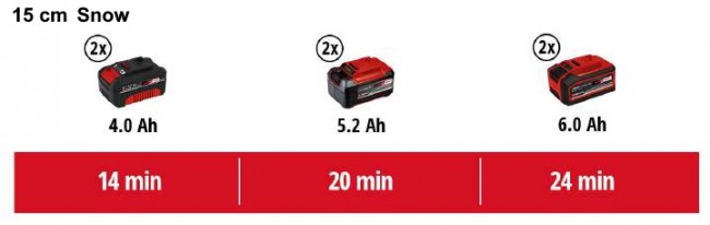 Снігоприбиральна машина акумуляторна Einhell GE-ST 36/40 Li E - Solo (3417011) Снігоприбиральна машина акумуляторна Einhell GE-ST 36/40 Li E - Solo (3417011)