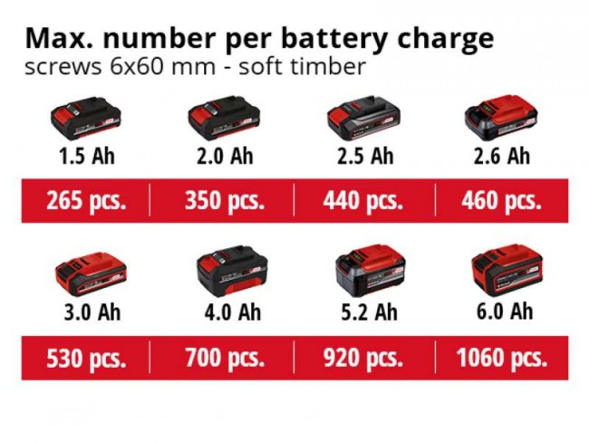 Набір шуруповерт безщітковий Einhell TP-CD 18/60 Li BL Solo + зарядний пристрій і акумулятор 18V 2,5 Ah (4514210,4512097) Набір шуруповерт безщітковий Einhell TP-CD 18/60 Li BL Solo + зарядний пристрій і акумулятор 18V 2,5 Ah (4514210,4512097)