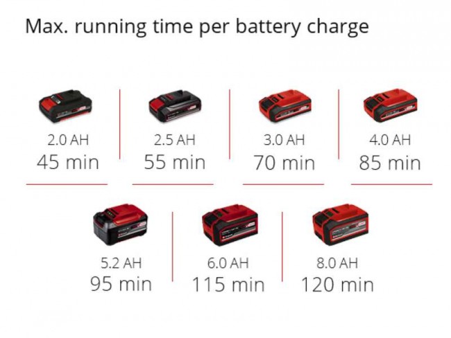 Тример акумуляторний Einhell GE-CT 18/28 Li TC-Solo (3411212) Тример акумуляторний Einhell GE-CT 18/28 Li TC-Solo (3411212)