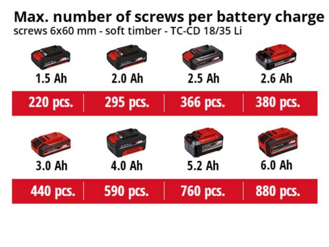Набір Einhell TC-TK 18 Li Kit