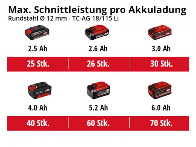 Набір Einhell TC-TK 18 Li Kit