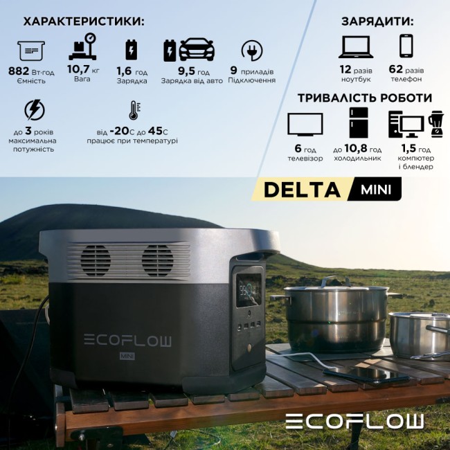 Зарядная станция EcoFlow DELTA mini (882 Вт·ч) Зарядная станция EcoFlow DELTA mini (882 Вт·ч)