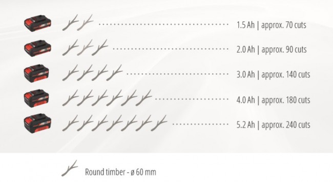 3408220 Einhell GE-GS 18 Li - Solo 20.jpg