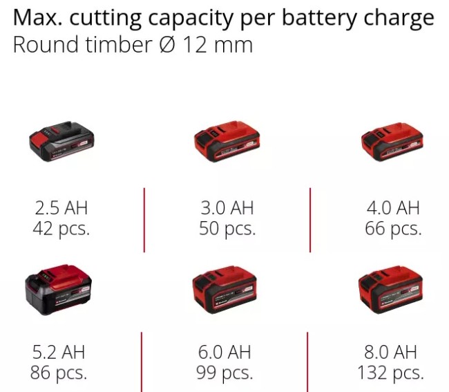 Кутова акумуляторна безщіткова шліфмашина Einhell TP-AG 18/125 F Li BL - Solo (4431175)