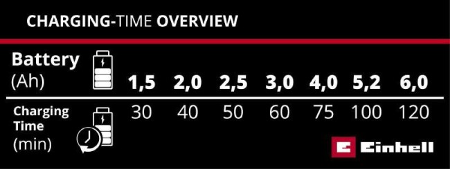 18V 2,5Аh Starter-Kit Einhell Power-X-Change (4512097) 18V 2,5Аh Starter-Kit Einhell Power-X-Change (4512097)
