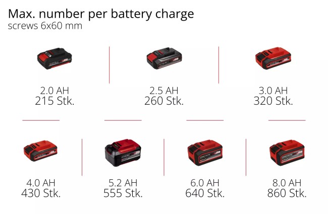 Набор ударная отвертка бесщеточная Einhell TP-CI 18/220 Li BL + Starter-Kit 4.0 Аh (4510085, 4512042)