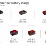Акція! Набір ударна викрутка безщіткова Einhell TP-CI 18/220 Li BL + Starter-Kit 4.0 Аh (4510085, 4512042)