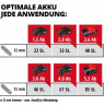 4431140 Einhell AXXIO Solo (12)hz.jpg