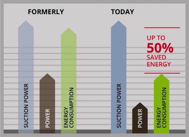 Вакуумный пылесос Einhell TE-VC 2230 SACL (2342465) Вакуумный пылесос Einhell TE-VC 2230 SACL (2342465)