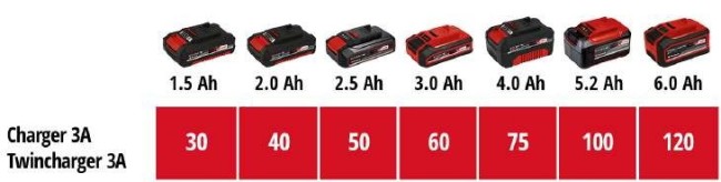 18V 4,0Аh Starter-Kit Einhell Power-X-Change (4512042)