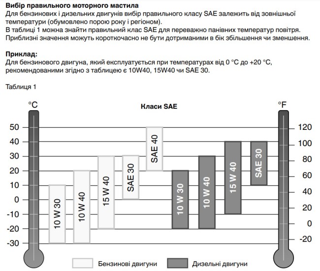 Генератор бензиновий Einhell TC-PG 25/1/E5 (4152600)