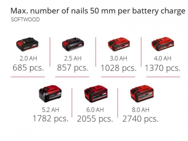 Набор степлер для гвоздей аккумуляторный FIXETTO 18/50 N + зарядное устройство и аккумулятор 18V 4,0 Ah (4257795,4512042) Набор степлер для гвоздей аккумуляторный FIXETTO 18/50 N + зарядное устройство и аккумулятор 18V 4,0 Ah (4257795,4512042)