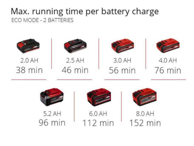 Насос садовый аккумуляторный Einhell AQUINNA 18/30 F LED (4180430) Насос садовый аккумуляторный Einhell AQUINNA 18/30 F LED (4180430)